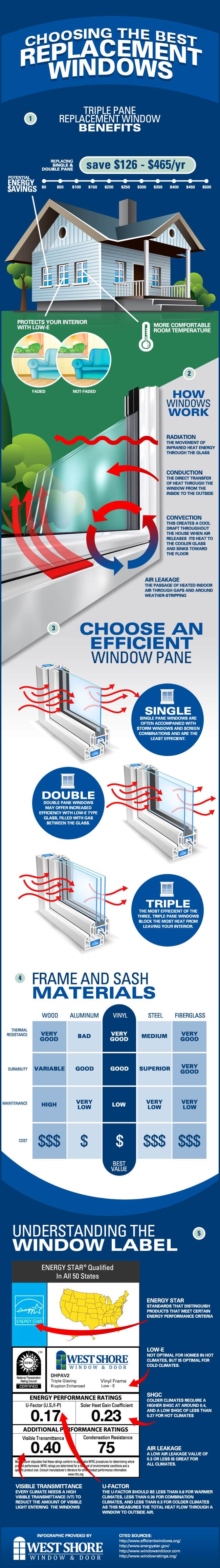 Choosing The Best Replacement Windows - West Shore Home Blog