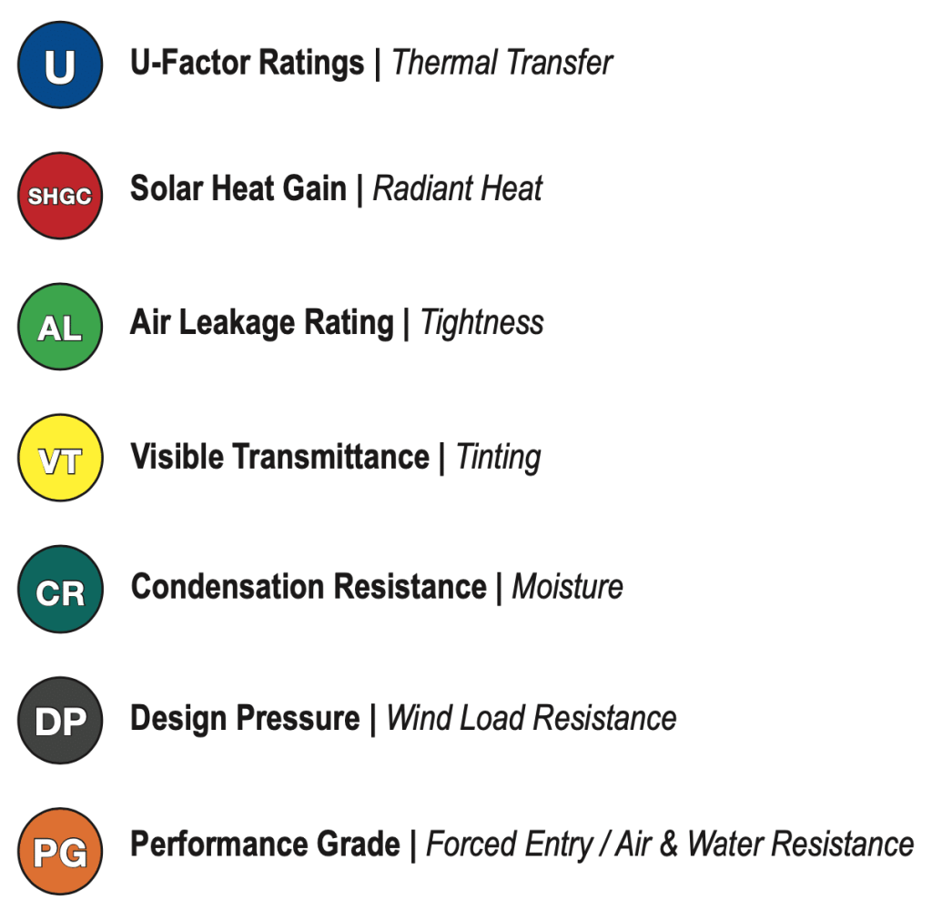 An infographic labeling energy efficiency ratings.